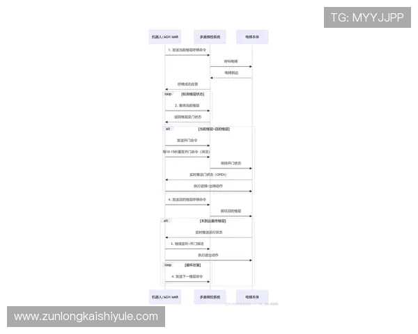 Z6尊龙在线登录入口常见问题及解决方法，帮助玩家应对登录过程中遇到的各种困难