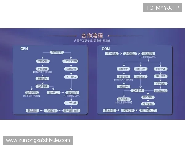 尊龙凯时合作平台如何优化游戏运营流程提升用户留存率